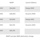 Image for article titled The 2019 Genesis G70 Starts at $34,900, Is a Better Deal Than a 320i